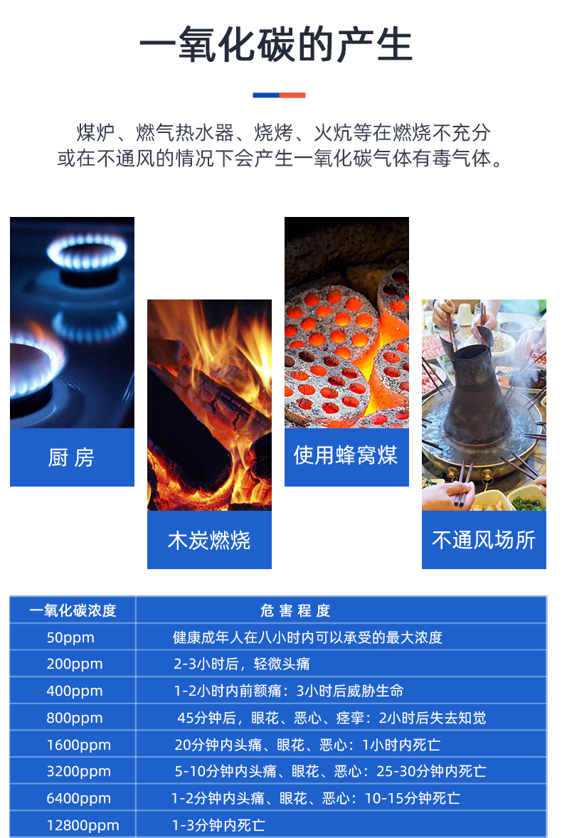 C11-一氧化碳-中文詳情頁(yè)_03.jpg